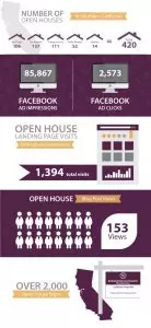 open-house-event