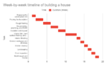 How Long Does It Take to Build a New House?